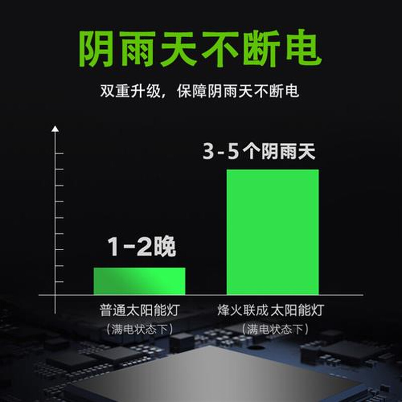 太阳能灯户外灯庭院灯农村超亮室外花园防水家用照明路灯