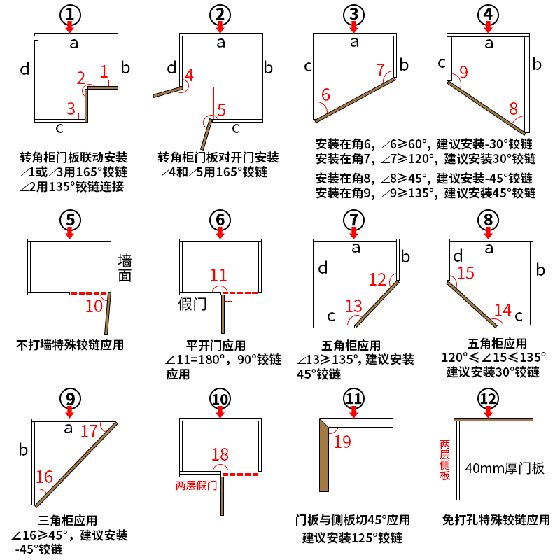 合页