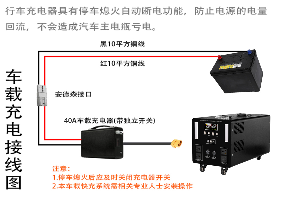 户外电源车载充电器