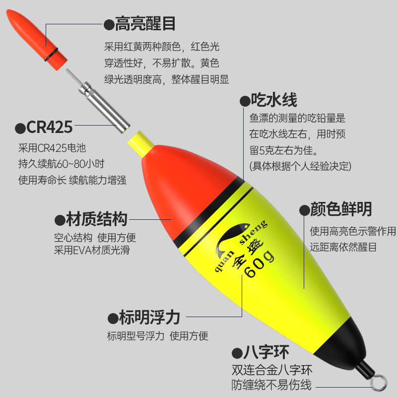 钓鲢鳙的专用浮漂 两用型