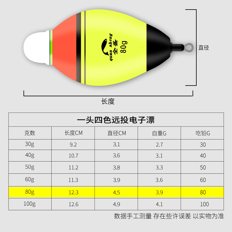 钓鲢鳙的专用浮漂 两用型