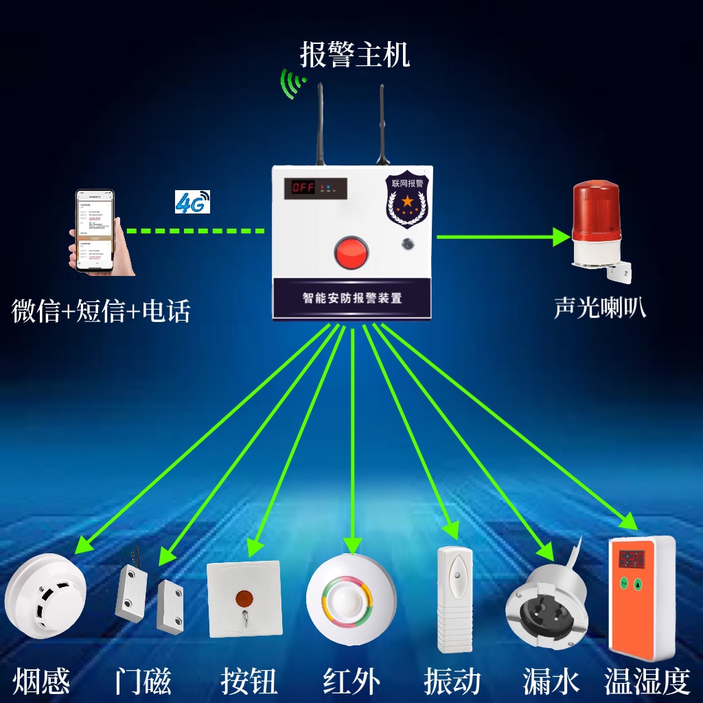 安防监控器报警