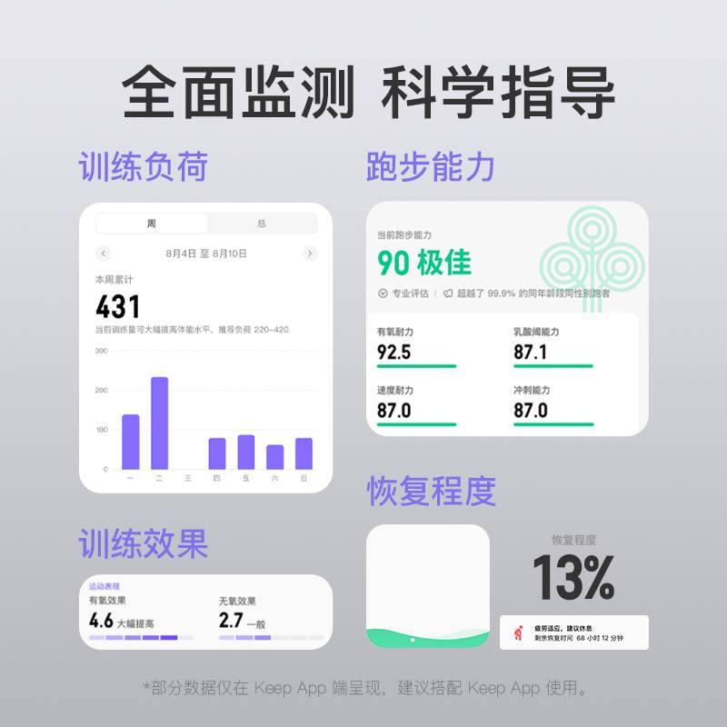 keep运动手环